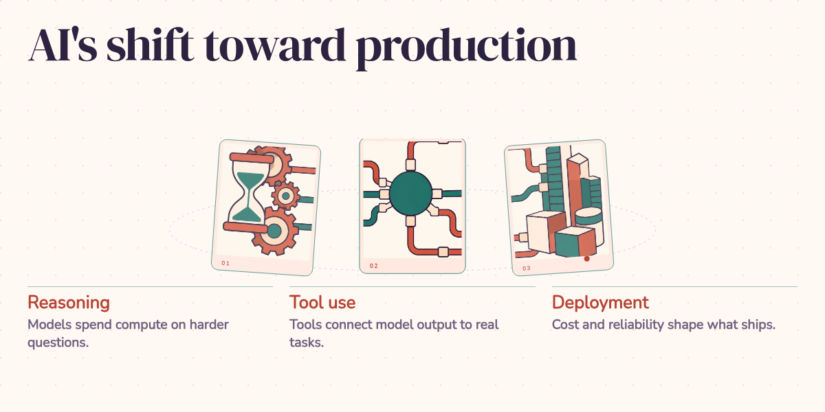 AI's shift toward production