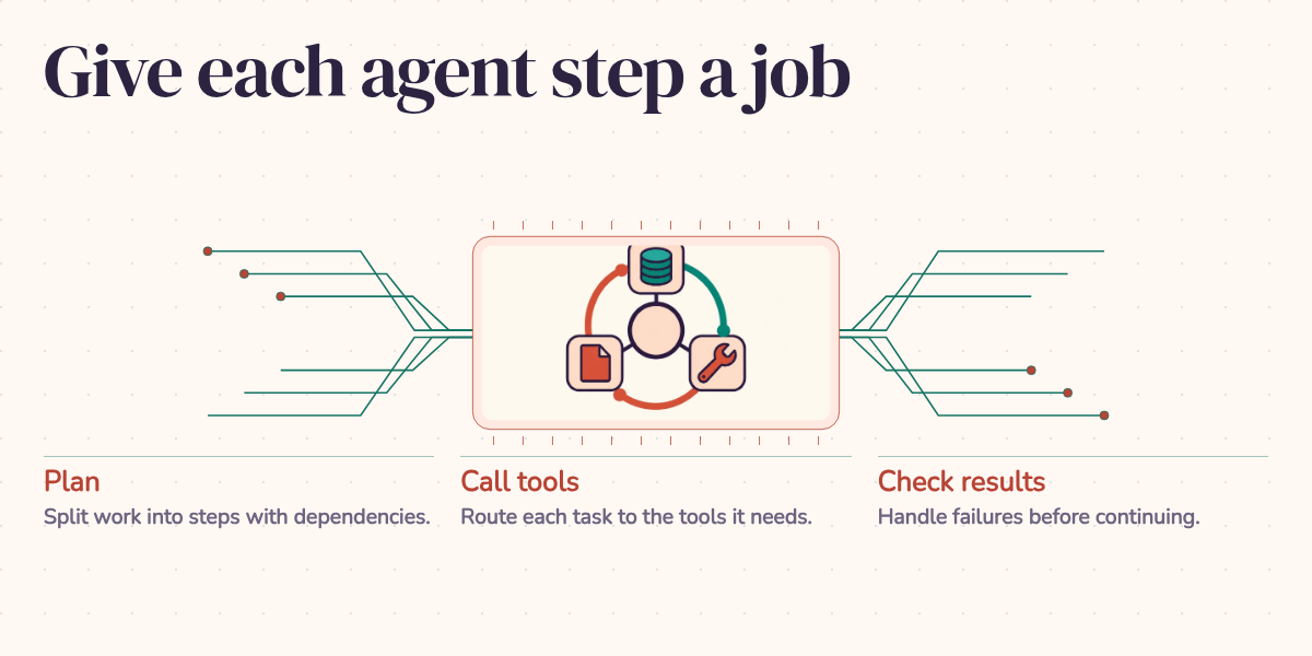 Give each agent step a job