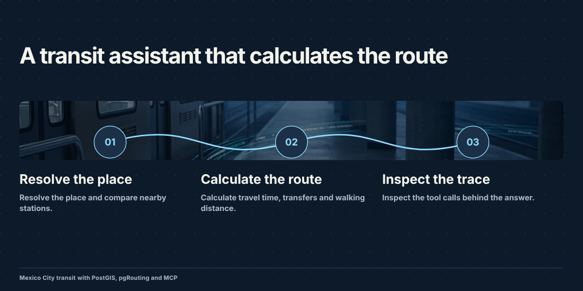 A transit assistant that calculates the route