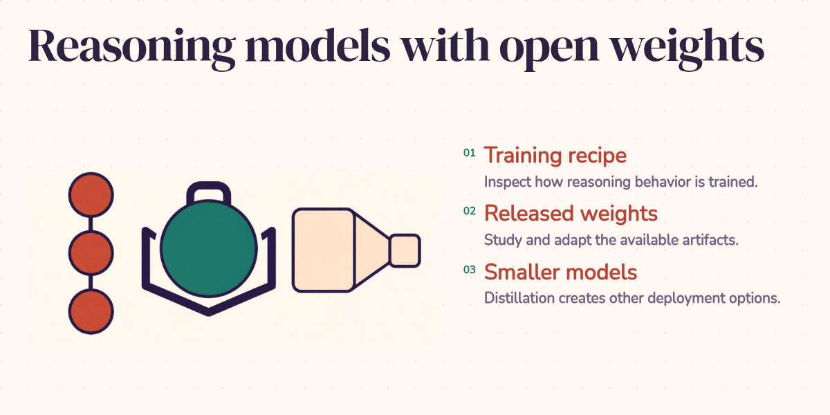 Reasoning models with open weights