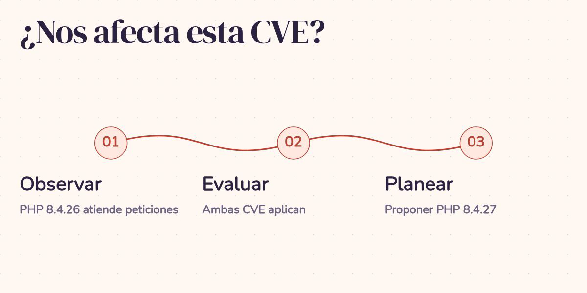 ¿Nos afecta esta CVE?