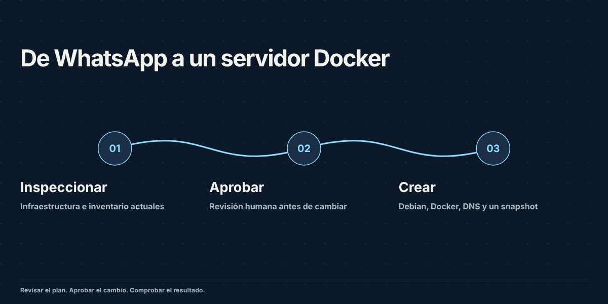 De WhatsApp a un servidor Docker
