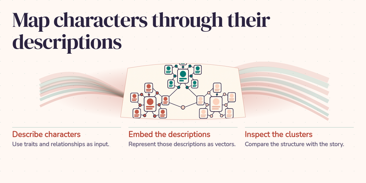 Map characters through their descriptions