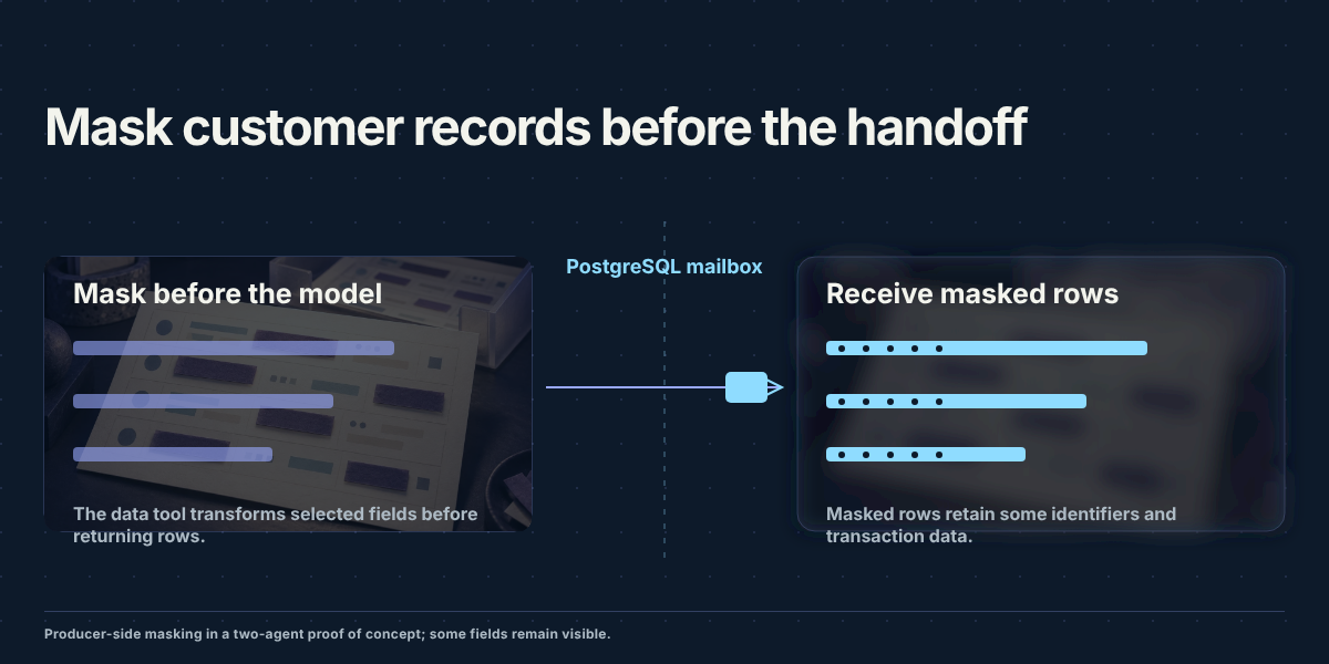 Mask customer records before the handoff