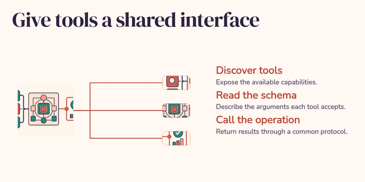 Give tools a shared interface