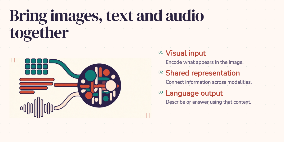 Bring images, text and audio together