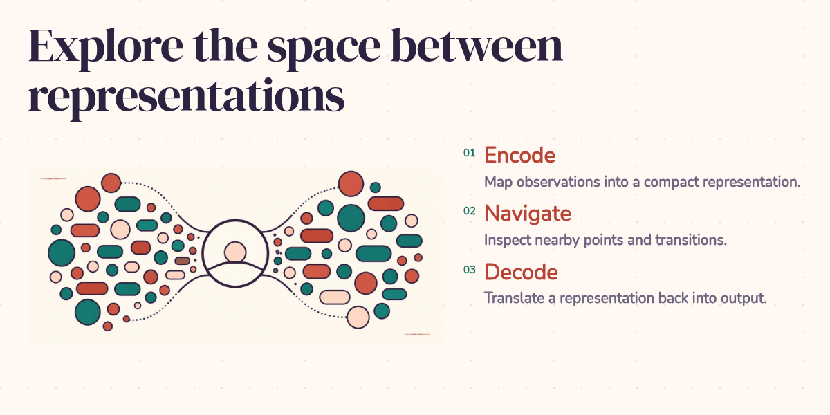 Explore the space between representations