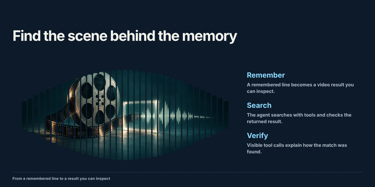 Find the scene behind the memory