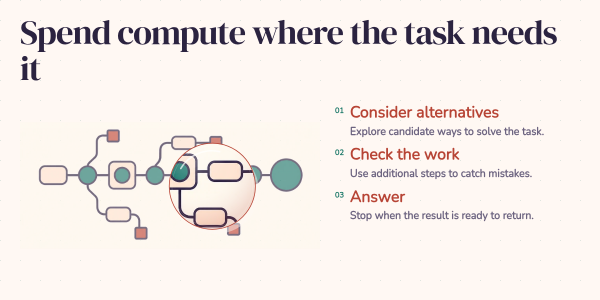 Spend compute where the task needs it