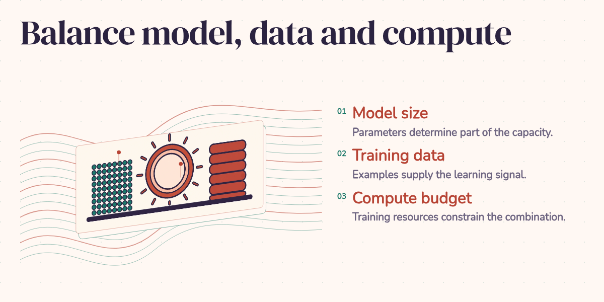Balance model, data and compute
