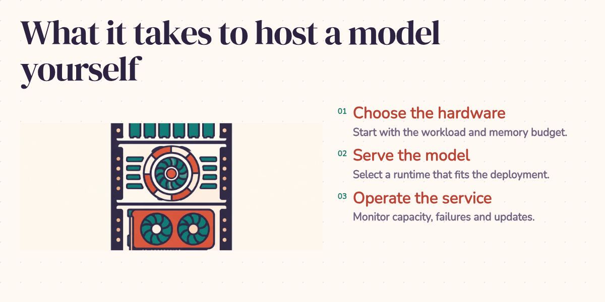 What it takes to host a model yourself