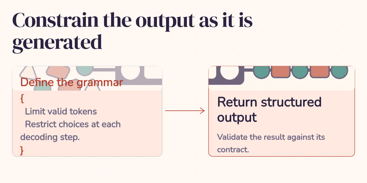 Constrain the output as it is generated