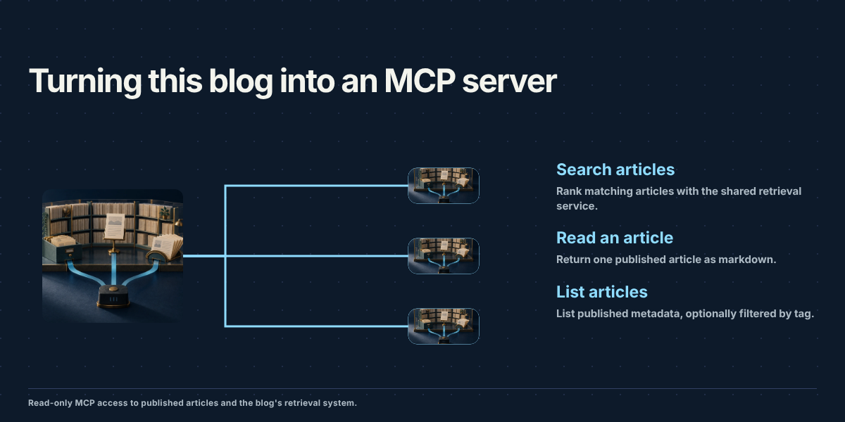 Turning this blog into an MCP server
