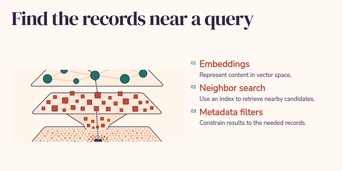 Find the records near a query