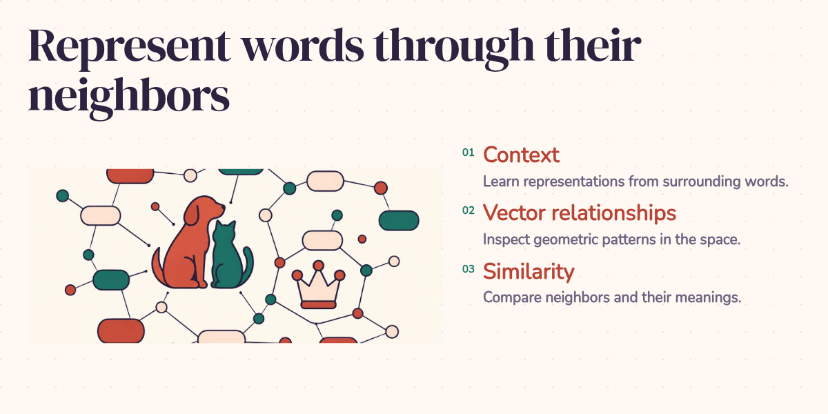 Represent words through their neighbors